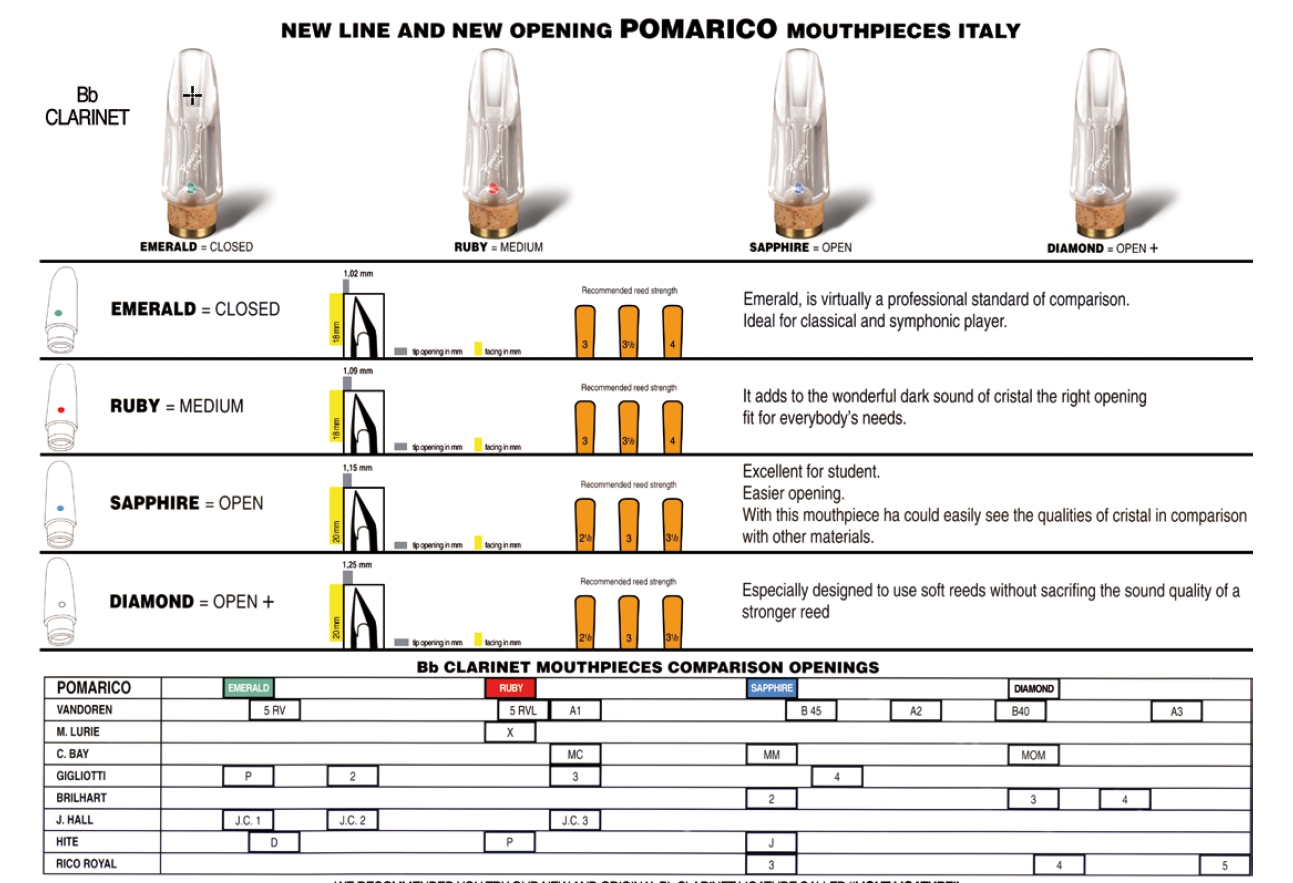 Pomarico Mondstuk - Bb Klarinet - Jewel - Emerald