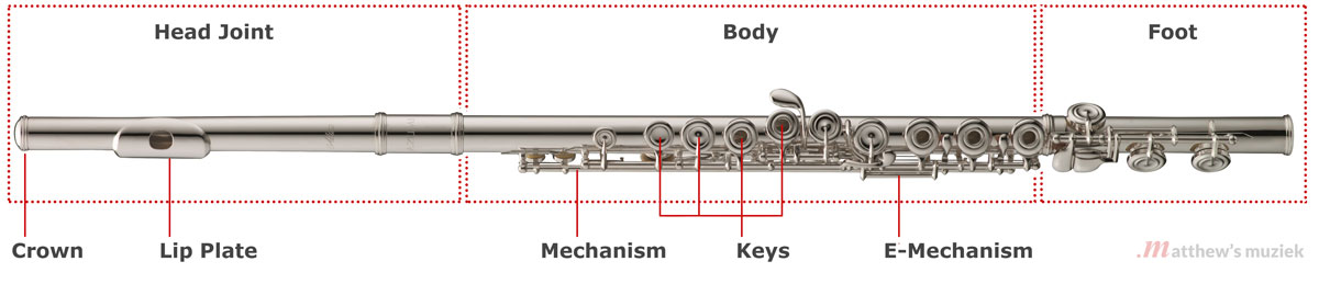 Flute Parts