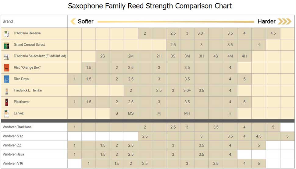 Reed Comparison Chart Tenor Saxophone